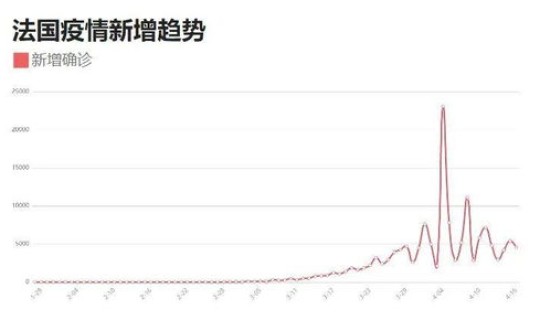 美国现在疫情控制住了吗最新消息 美国现在怎么样了