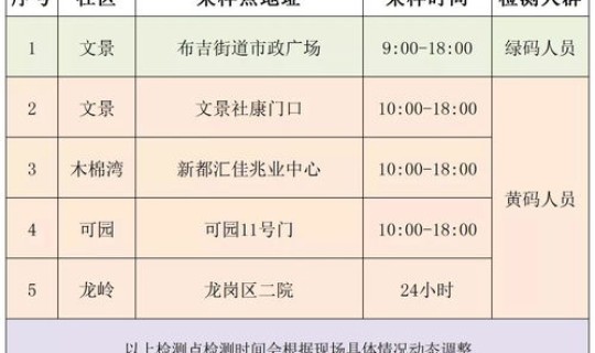 核酸检测收费的吗(核酸检测是什么意思)