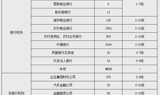 天津调整为高风险(央行公布的高风险银行名单)