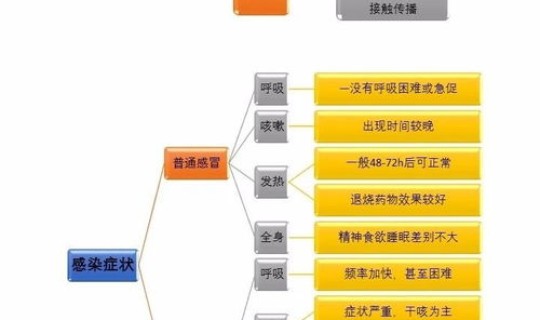 苏州感染新型冠状病毒，人冠状病毒感染传播途径
