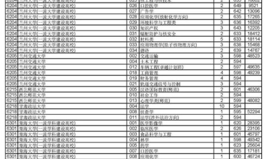 商丘师范今年的录取分数线(商丘师范学院是一本还是二本)