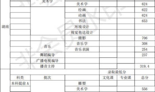 商丘师范学院分数线到底是多少(商丘师范学院学费)