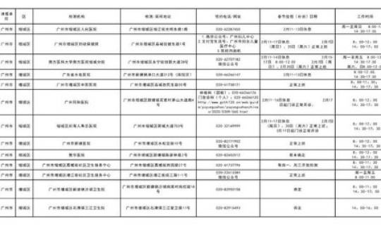 各地核酸检测规定查，各类核酸检测36项