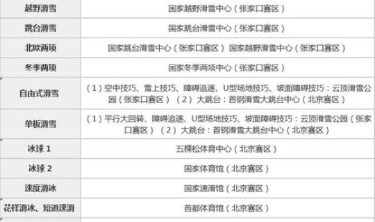 北京奥运会开幕式时间表安排，北京奥运会是哪一年举办的