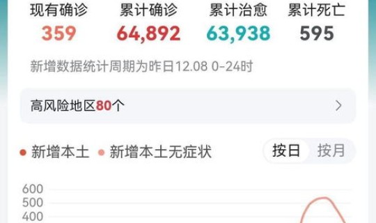 上海今日疫情公布情况(上海疫情是什么时候)