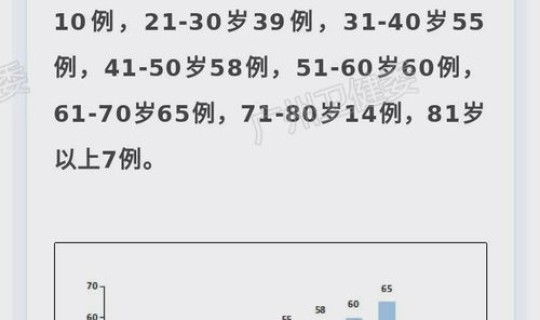 广州今天疫情新增多少例，诺如病毒多少例为疫情