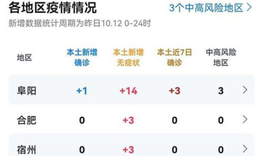 安徽 疫情最新数据消息(安徽疫情最新情况今日新增)