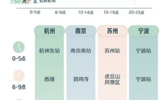 大兴区疫情最新数据消息(北京大兴区10个接种疫苗地点)