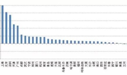 吉林市外来人员(吉林市外来人口2025年)