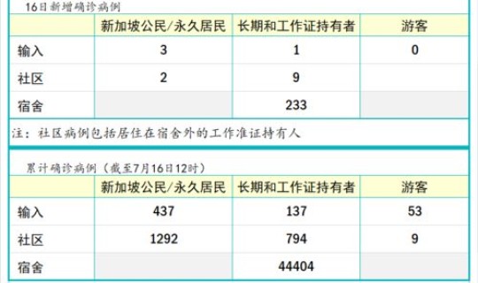 莆田今日新增病例多少(今日新增病例人数)