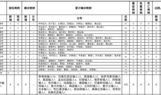山东临沂新增确诊病例详情 山东省临沂市人民医院