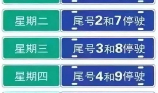 今天北京限行车辆尾号多少(汽车尾号限行)