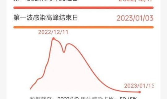 上海累计无症状感染者人数？上海新冠病毒感染率