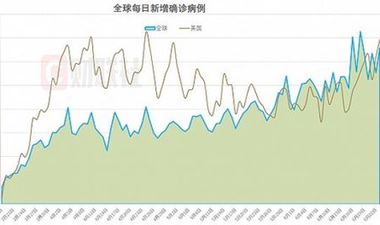 疫情29日新增确诊数据统计？今日疫情确诊人数