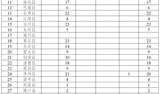 重庆新冠死亡病例 重庆病例