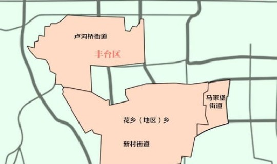 北京那些区属中风险地区？北京都有哪些区