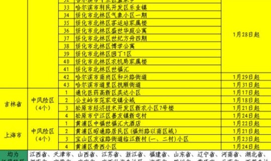 最新疫情全国汇总查询(最新全国疫情一览表)