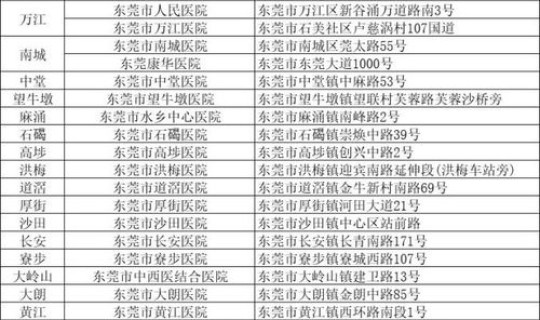 今日广东新增病例？广东病例分布