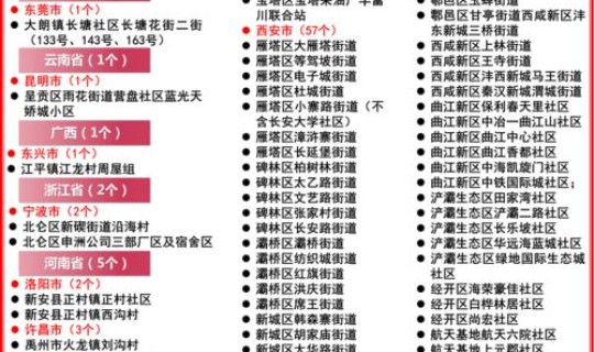深圳最新疫情风险等级公布？深圳福田疫情风险等级