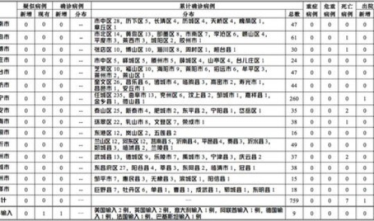 临沂新增确诊病例在哪里(确诊病例)