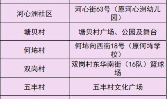 广州白云区核酸大排查(广州市白云区)