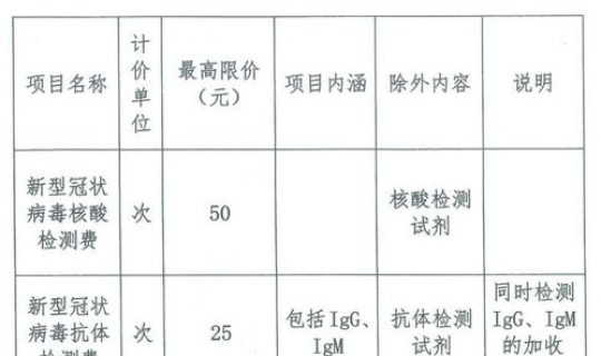核酸检测收费明细 核酸检测收费什么标准
