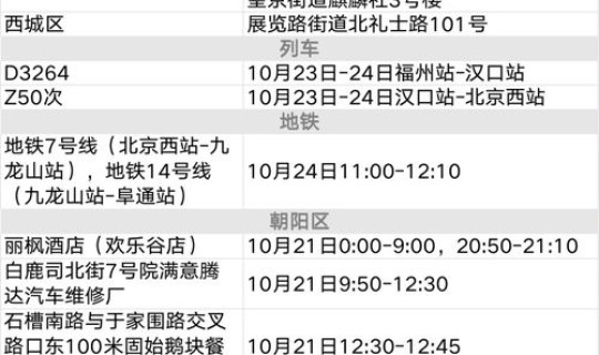 北京疫情一览表，最近疫情