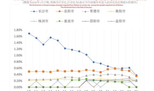 北京疫情最新动态数据 新型流感疫情最新消息