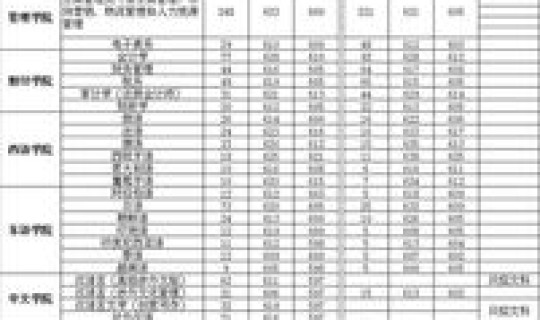 广州外国语大学录取分数线本地，广外附中高中部录取分数线