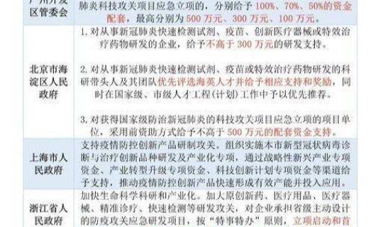 云南对上海疫情政策(上海疫情是什么时候)