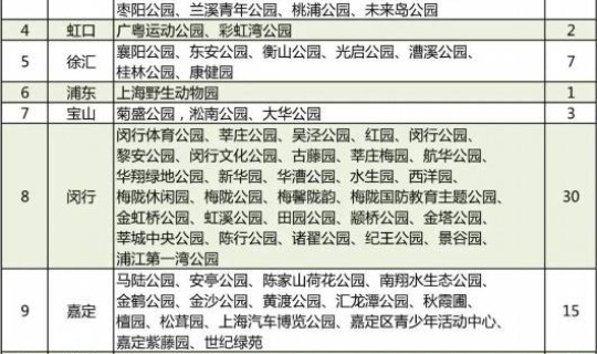 北京公园关闭吗现在(2022北京公园开放吗关闭名单及防疫要求)