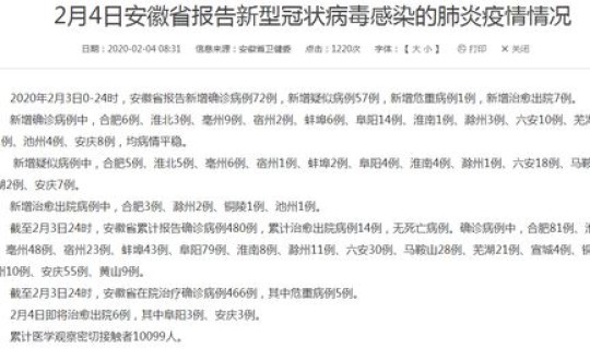 安徽新增本土病例6例(31省份新增确诊病例98例)