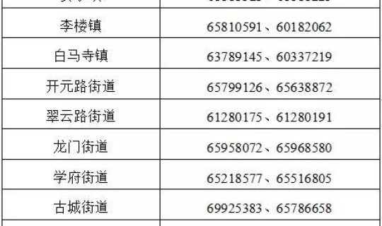 西安最新疫情情况24号公告，西安市疫情指挥部24小时电话