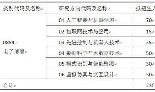 大连民族大学官网登录账户(大连民族大学本科招生网网址)
