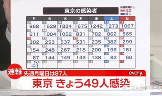 上海对入境人员的最新规定？上海入境政策最新2022年11月