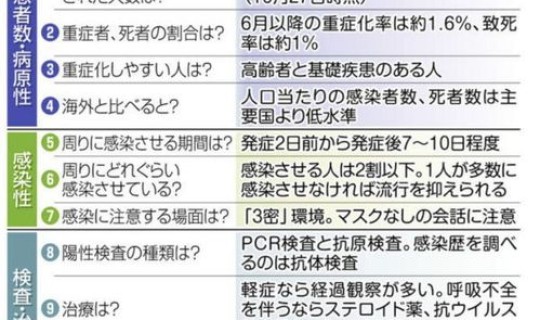 日本新冠病毒死亡人数最新消息 日本新冠疫情一共确诊多少人
