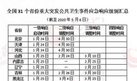 三级应急响应二级管控(应急响应等级一二三四区别)