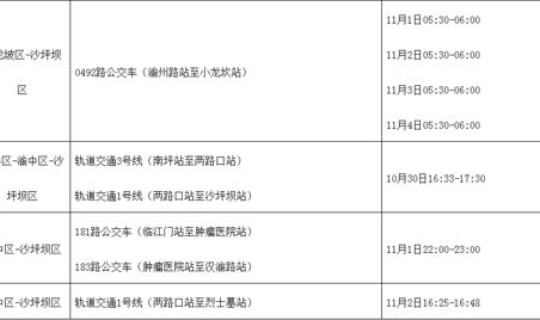 哈尔滨新增5例确诊病例？这些患者的活动轨迹是怎样的