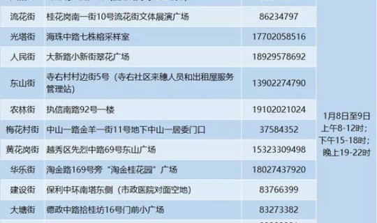 上海累计多少天没有新增	，上海几天不检测核酸会变成黄码