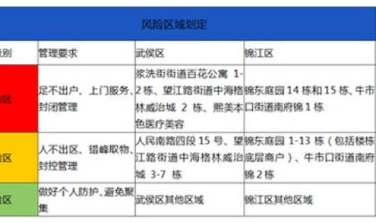 成都新增3例无症状感染者是哪里的，11月6日成都新增本土无症状感染者2例详情