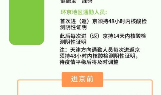 北京中风险地区可以正常出行吗？中风险地区会影响出行吗