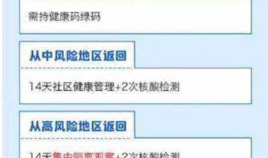 2021上海需要做核酸检测吗(2021上海出入需要核酸检测吗)