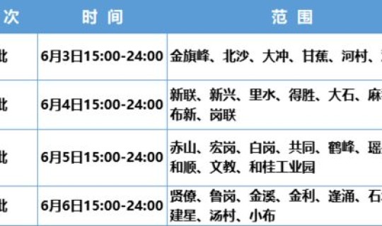 大规模核酸检测什么时候开始的 2021年深圳什么时候有大规模核酸检测