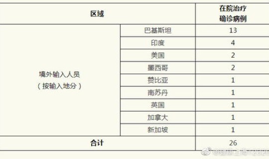 天津新增确诊2例新冠肺炎病例 天津新增59例本土阳性 天津新增确诊2例新冠肺炎病例 天津新增59例本土阳性