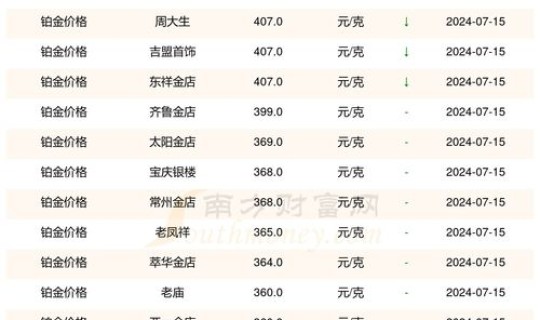 北京限号 7月，北京限号2024年7月限号时间表