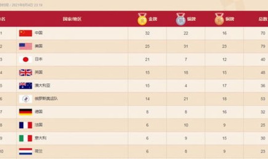 疫情已波及17省份，疫情15天波及16省份哪个环节出现了问题