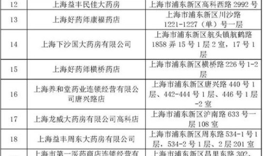 上海新增医院名单公布？2021年上海医保定点医院有哪些