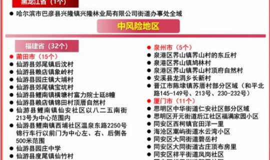 全国哪些城市有感染病例，中国哪些地区有疫情