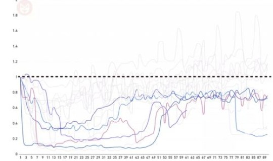 大连最新疫情总计？大连几次疫情了