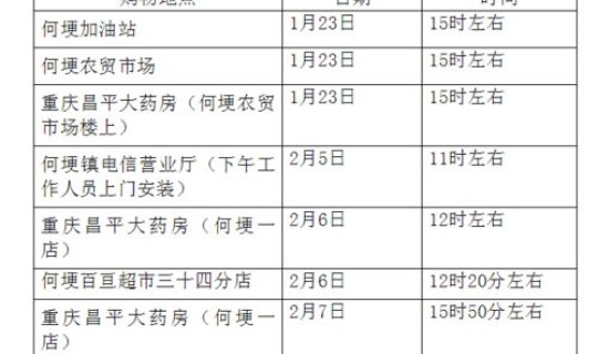 重庆新增本地确诊病例最新消息(2021重庆疫情最新消息)